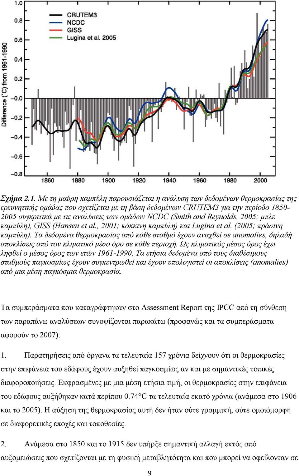 ομάδων ND (Smith and Reynlds, 2005; μπλε καμπύλη), GISS (Hansen et al., 2001; κόκκινη καμπύλη) και Lugina et al. (2005; πράσινη καμπύλη).