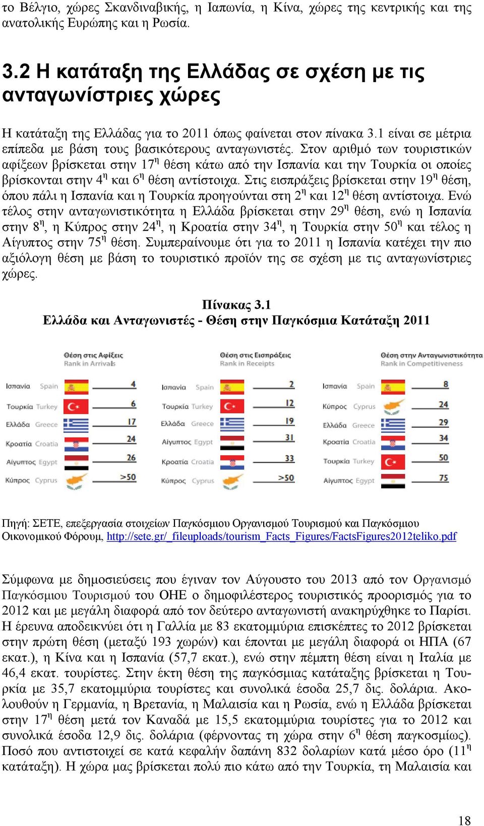 Στον αριθμό των τουριστικών αφίξεων βρίσκεται στην 17 η θέση κάτω από την Ισπανία και την Τουρκία οι οποίες βρίσκονται στην 4 η και 6 η θέση αντίστοιχα.