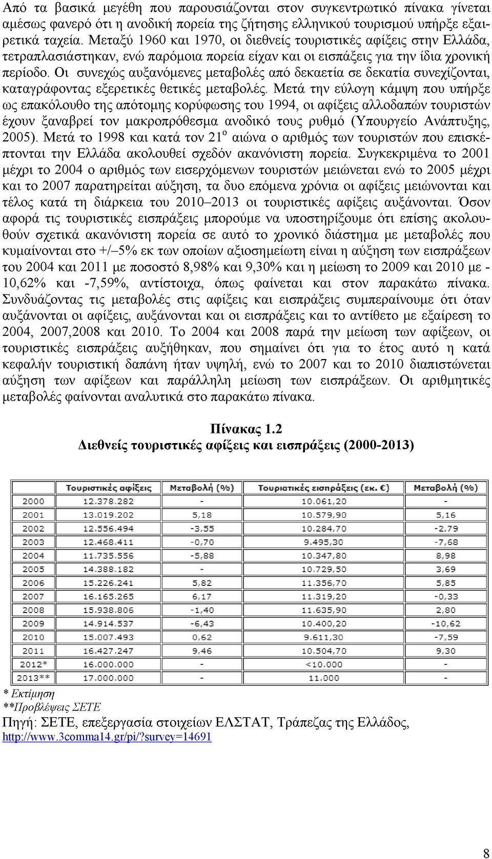 Οι συνεχώς αυξανόμενες μεταβολές από δεκαετία σε δεκατία συνεχίζονται, καταγράφοντας εξερετικές θετικές μεταβολές.