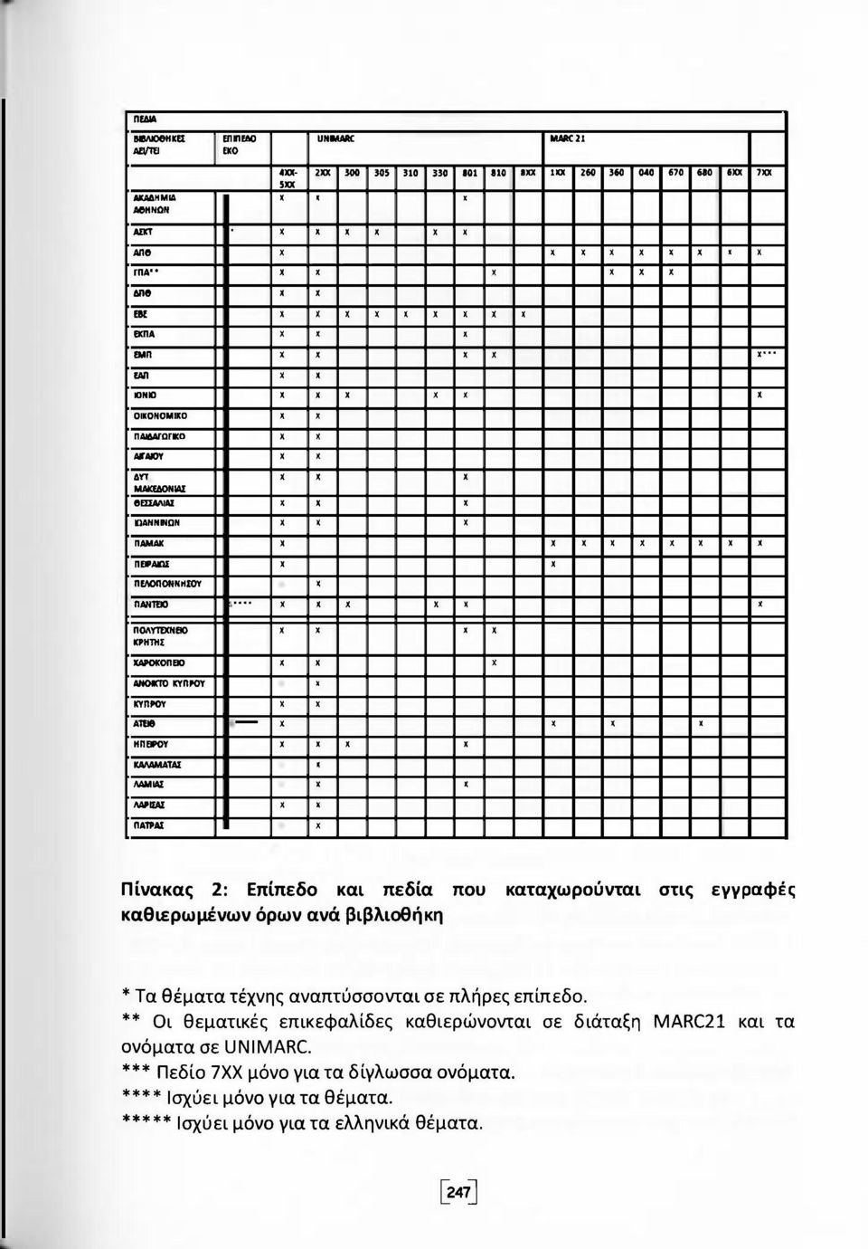 2 χ χ χ ΠΑΜΑΚ 5 χ χ χ χ χ χ χ Χ χ ΠΕΙΡΑΙΩΣ 2 χ χ ΠΕΛΟΠΟΝΝΗΣΟΥ 1 χ ΠΑΗΤΕΙΟ Λ χ χ χ χ χ χ ΠΟΛΥΤΕΧΝΕ» ΚΡΗΤΗΣ 3 χ χ χ χ ΧΑΡΟΚΟΠΕ» 3 χ χ χ mono ΚΎΠΡΟΥ χ ΚΥΠΡΟΥ 2 χ χ ΑΤΕ» χ χ χ χ ΗΠΕΡΟΥ 3 χ χ χ χ