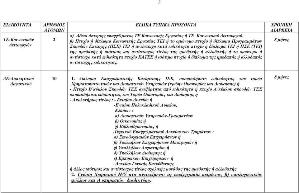 θαη αληίζηνηρνο ηίηινο ηεο εκεδαπήο ή αιινδαπήο ή ην νκψλπκν ή αληίζηνηρν θαηά εηδηθφηεηα πηπρίν ΚΑΣΔΔ ή ηζφηηκν πηπρίν ή δίπισκα ηεο εκεδαπήο ή αιινδαπήο αληίζηνηρεο εηδηθφηεηαο.