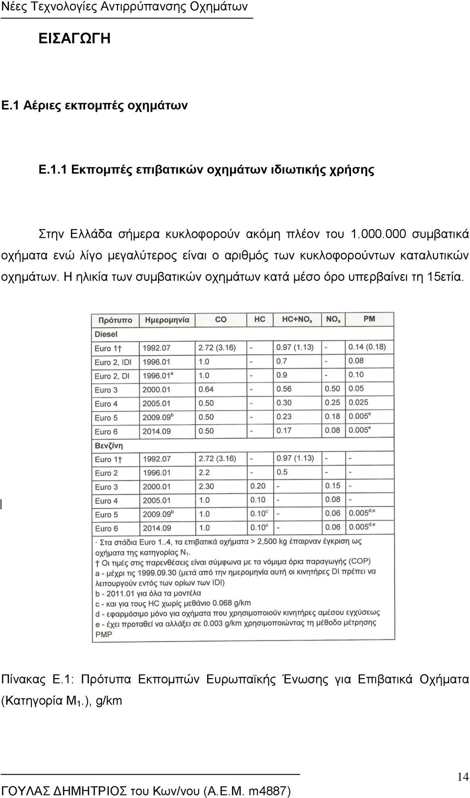 1 Εκπομπές επιβατικών οχημάτων ιδιωτικής χρήσης Στην Ελλάδα σήμερα κυκλοφορούν ακόμη πλέον του 1.000.