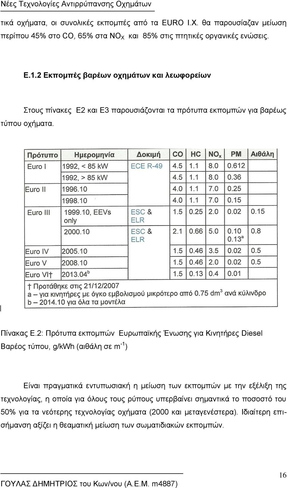 2: Πρότυπα εκπομπών Ευρωπαϊκής Ένωσης για Κινητήρες Diesel Βαρέος τύπου, g/kwh (αιθάλη σε m -1 ) Είναι πραγματικά εντυπωσιακή η μείωση των εκπομπών με την εξέλιξη της