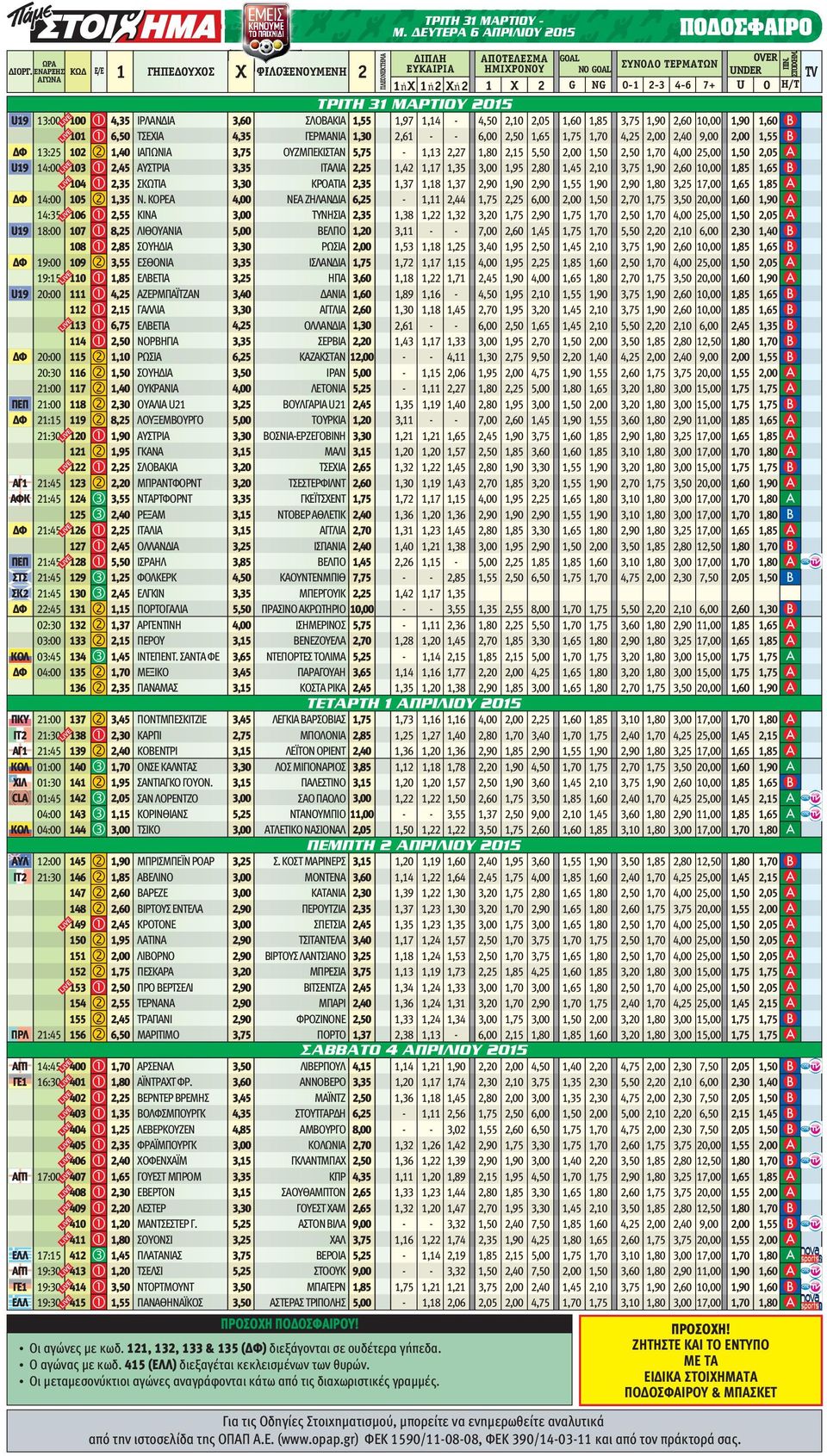 3,75,90,60 0,00,90,60 B 0 6,50 ΤΣΕΧΙΑ 4,35 ΓΕΡΜΑΝΙΑ,30,6 6,00,50,65,75,70 4,5,00,40,00,55 B ΔΦ 3:5 0,40 ΙΑΠΩΝΙΑ 3,75 ΟΥΖΜΠΕΚΙΣΤΑΝ 5,75,3,7,80,5 0,00,50,50,70 4,00,50,05 U9 4:00 03,45 ΑΥΣΤΡΙΑ 3,35