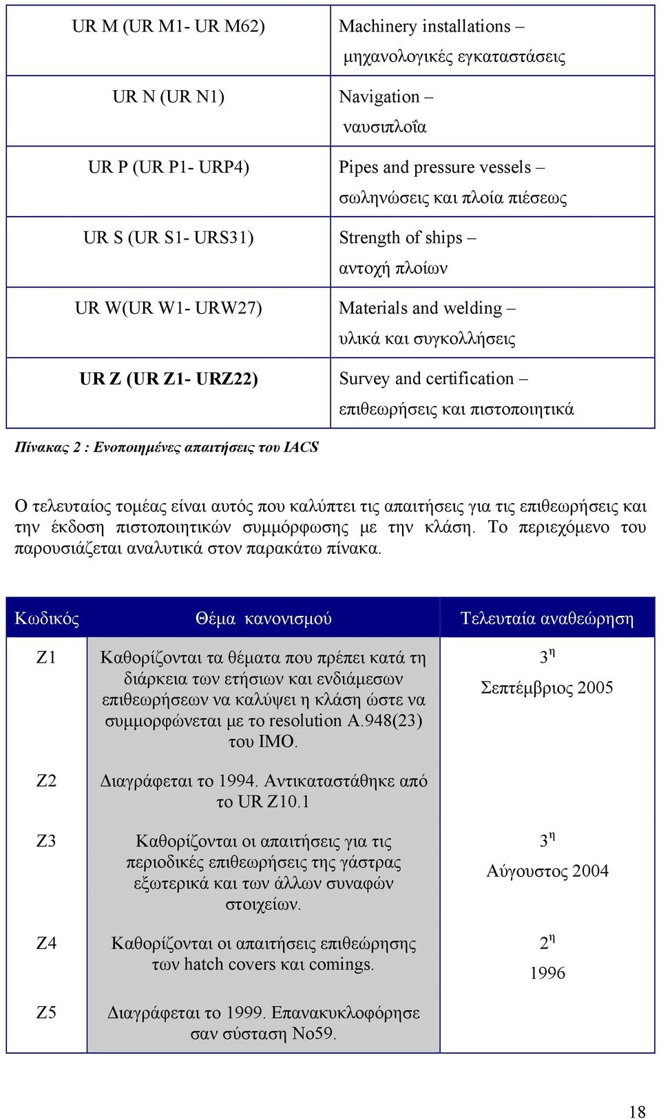 Ενοποιημένες απαιτήσεις του IACS Ο τελευταίος τομέας είναι αυτός που καλύπτει τις απαιτήσεις για τις επιθεωρήσεις και την έκδοση πιστοποιητικών συμμόρφωσης με την κλάση.