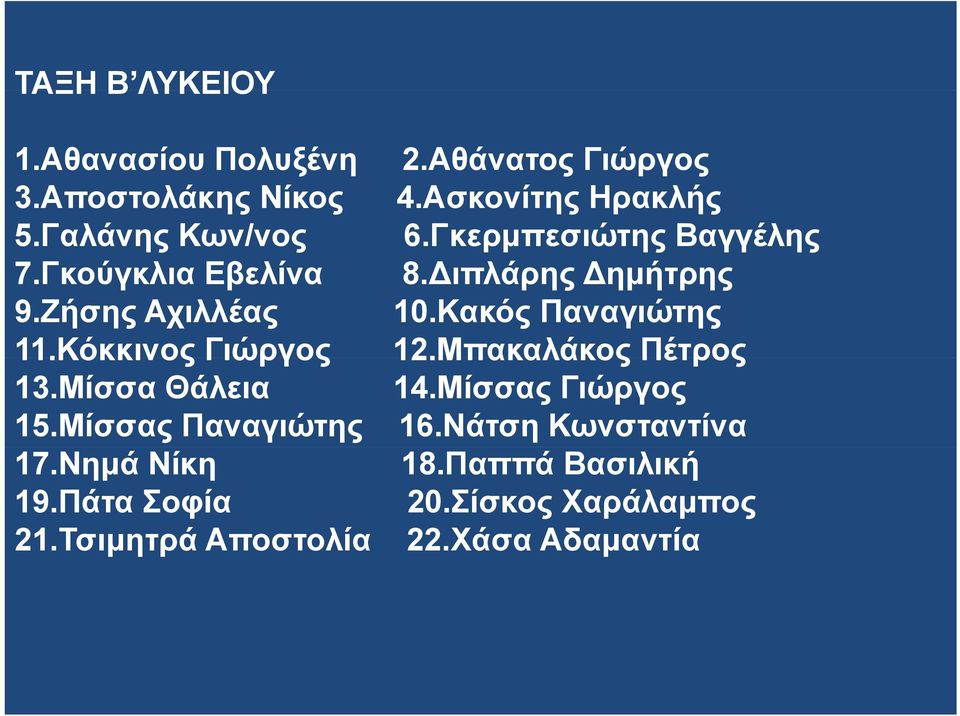 Κακός Παναγιώτης 11.Κόκκινος Γιώργος 12.Μπακαλάκος Πέτρος 13.Μίσσα Θάλεια 14.Μίσσας Γιώργος 15.