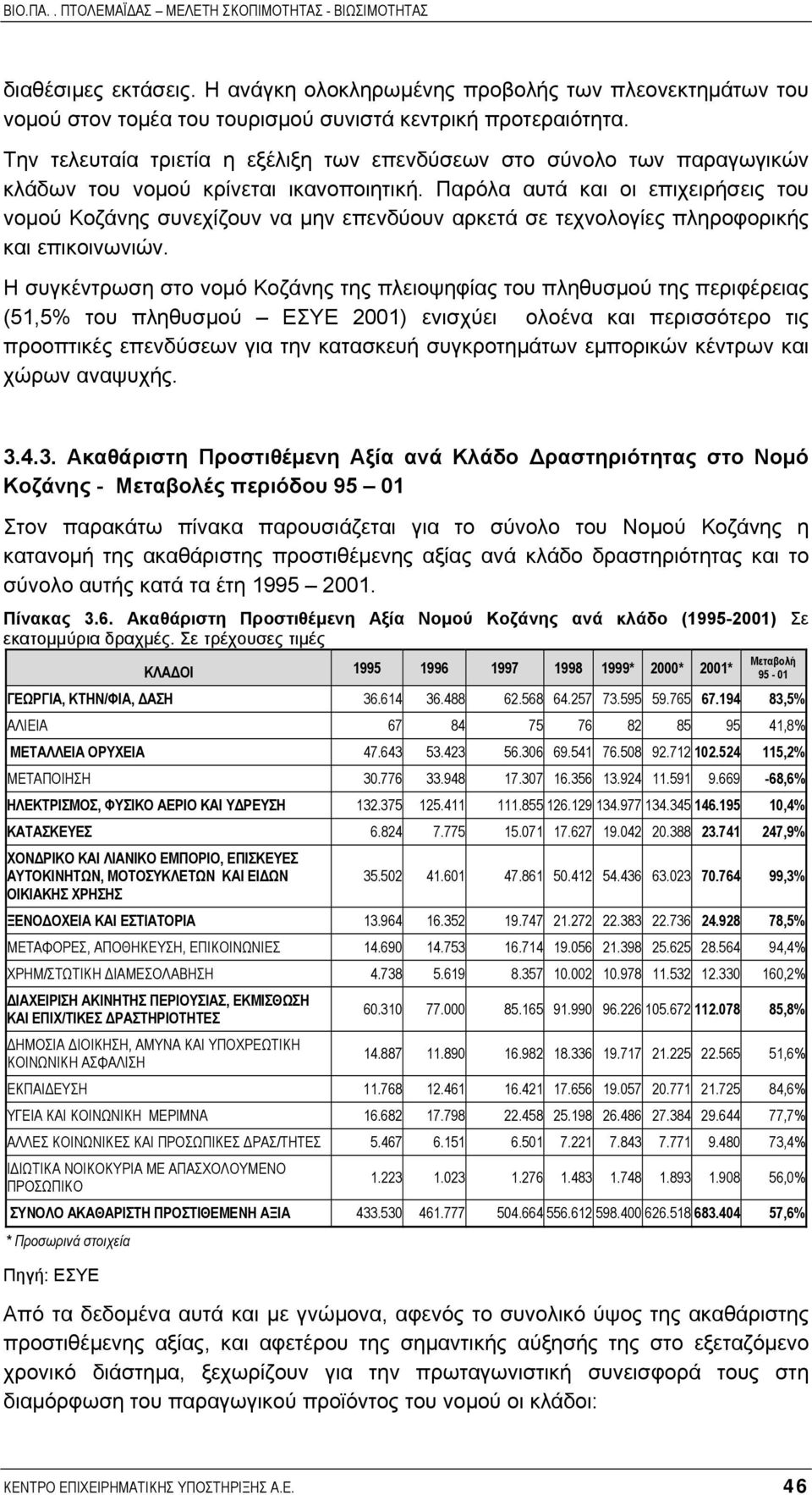 Παρόλα αυτά και οι επιχειρήσεις του νοµού Κοζάνης συνεχίζουν να µην επενδύουν αρκετά σε τεχνολογίες πληροφορικής και επικοινωνιών.