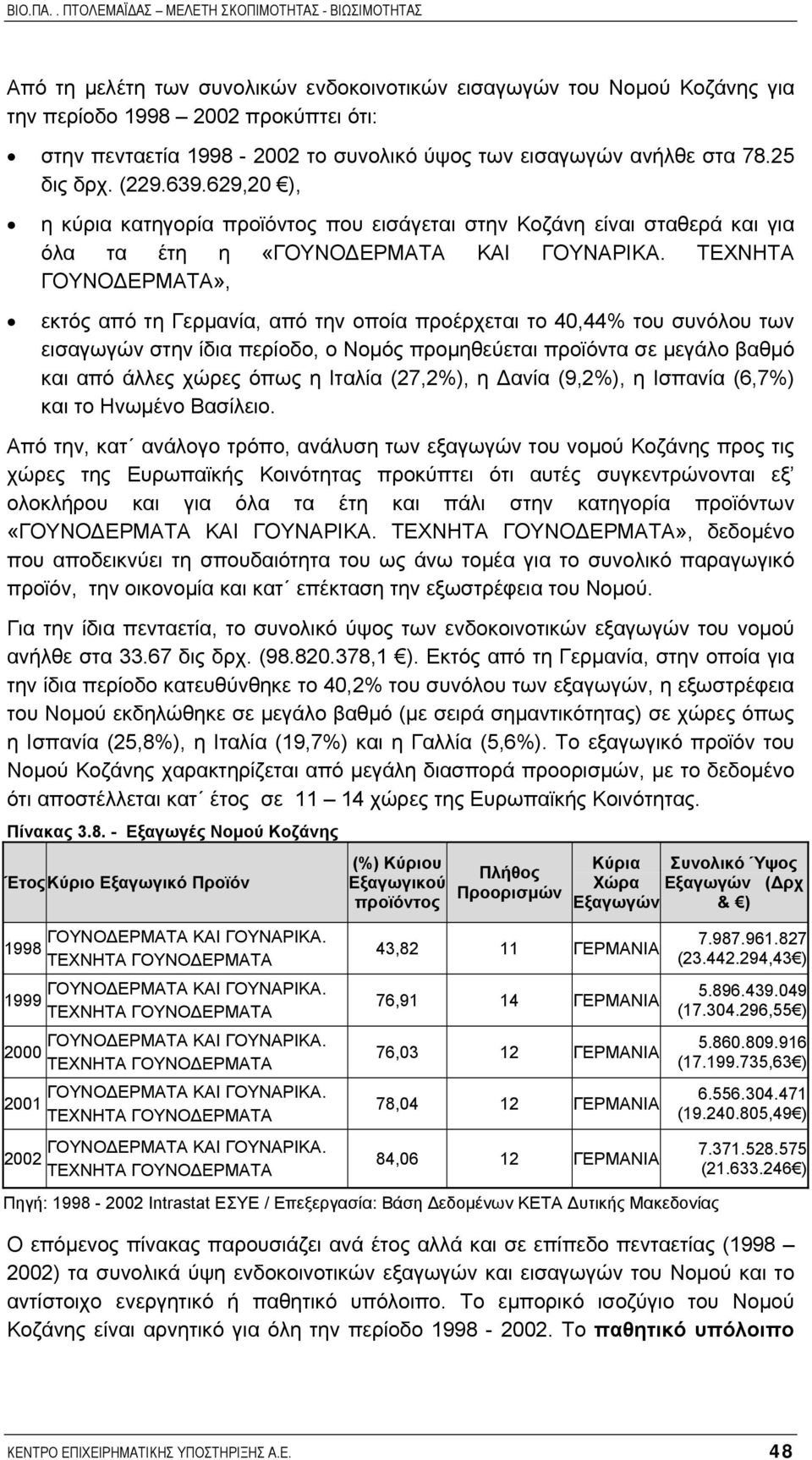 ΤΕΧΝΗΤΑ ΓΟΥΝΟ ΕΡΜΑΤΑ», εκτός από τη Γερµανία, από την οποία προέρχεται το 40,44% του συνόλου των εισαγωγών στην ίδια περίοδο, ο Νοµός προµηθεύεται προϊόντα σε µεγάλο βαθµό και από άλλες χώρες όπως η