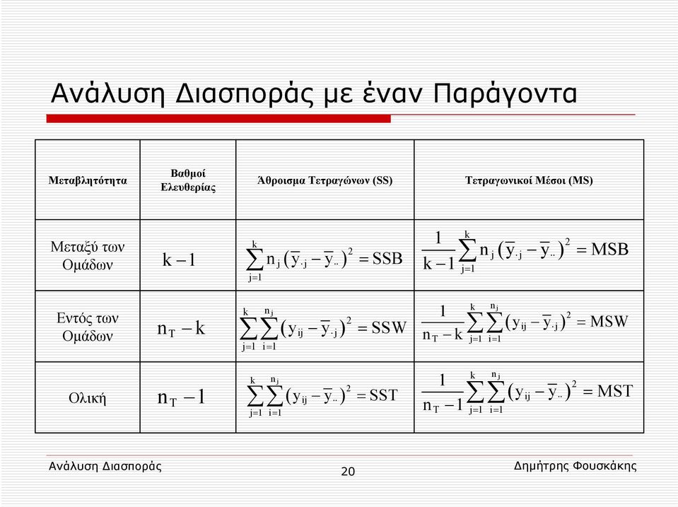 των Ομάδων nt k k n j j= 1 i= 1 ( ij j ) 2 y y = SSW n 1 k k n j T j= 1 i= 1 ( ij j ) 2 y y =