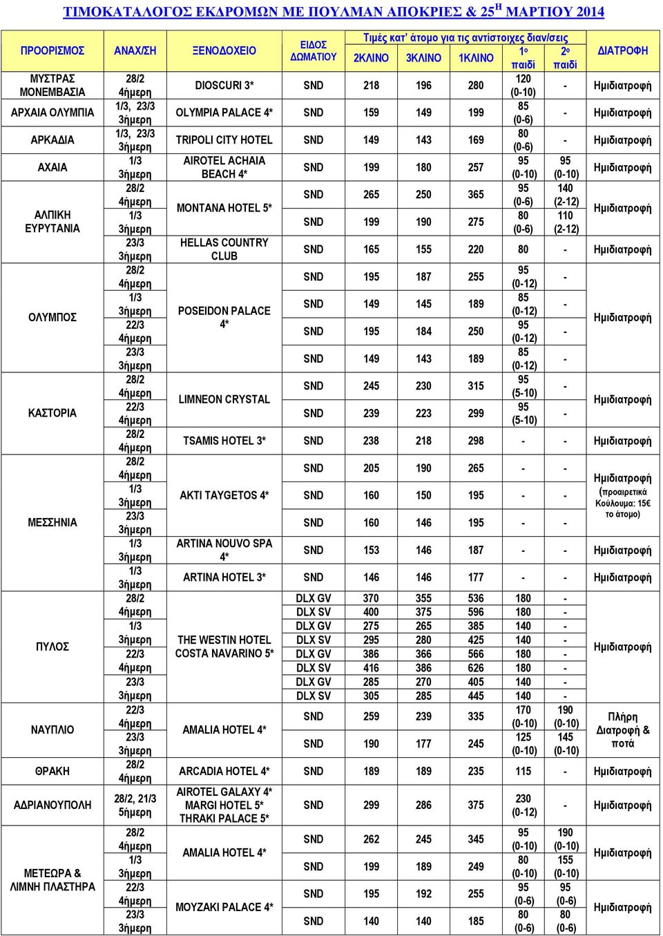 257 BEACH 4* (010) (010) 140 SND 265 250 365 (212) MONTANA HOTEL 5* ΑΛΠΙΚΗ 80 110 SND 199 190 275 ΕΥΡΥΤΑΝΙΑ (212) 23/3 HELLAS COUNTRY CLUB SND 165 155 220 80 SND 1 187 255 (012) ΟΛΥΜΠΟΣ 85 SND 149