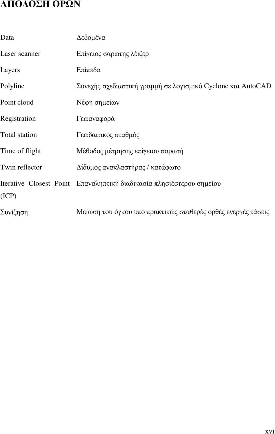 Cyclone θαη AutoCAD Νέθε ζεκείσλ Γεσαλαθνξά Γεσδαηηηθφο ζηαζκφο Μέζνδνο κέηξεζεο επίγεηνπ ζαξσηή Γίδπκνο αλαθιαζηήξαο