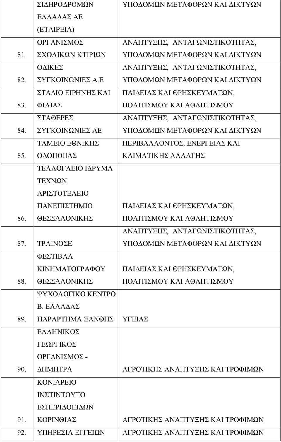 ΦΕΣΤΙΒΑΛ ΚΙΝΗΜΑΤΟΓΡΑΦΟΥ ΘΕΣΣΑΛΟΝΙΚΗΣ 89. ΨΥΧΟΛΟΓΙΚΟ ΚΕΝΤΡΟ Β. ΕΛΛΑΔΑΣ ΠΑΡΑΡΤΗΜΑ ΞΑΝΘΗΣ ΥΓΕΙΑΣ 90.