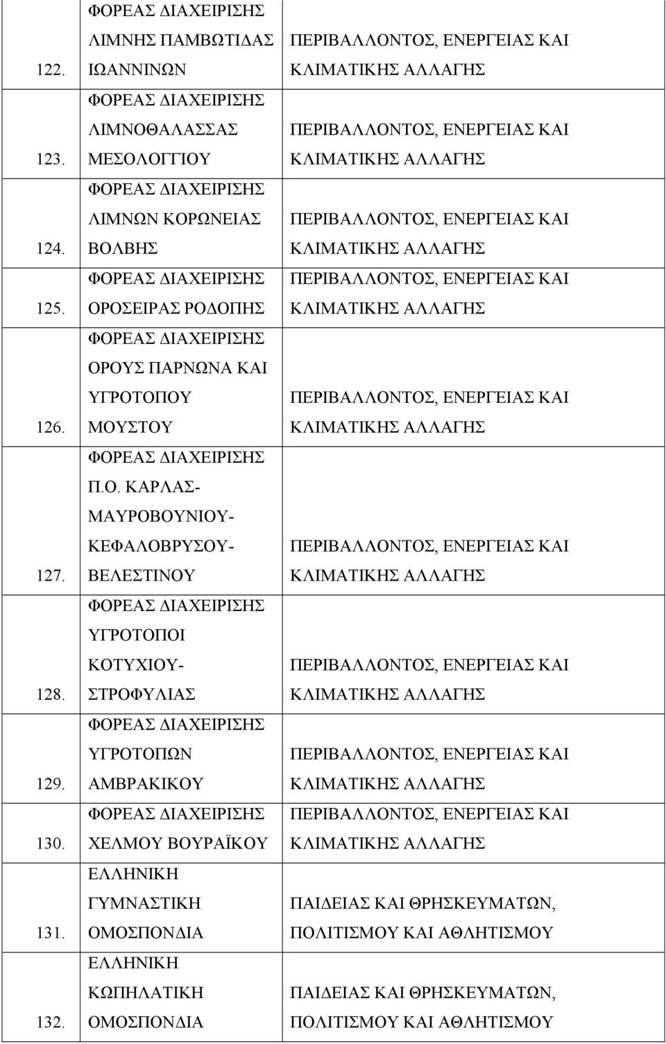 ΟΡΟΣΕΙΡΑΣ ΡΟΔΟΠΗΣ ΟΡΟΥΣ ΠΑΡΝΩΝΑ ΚΑΙ ΥΓΡΟΤΟΠΟΥ ΜΟΥΣΤΟΥ Π.Ο. ΚΑΡΛΑΣ- ΜΑΥΡΟΒΟΥΝΙΟΥ-