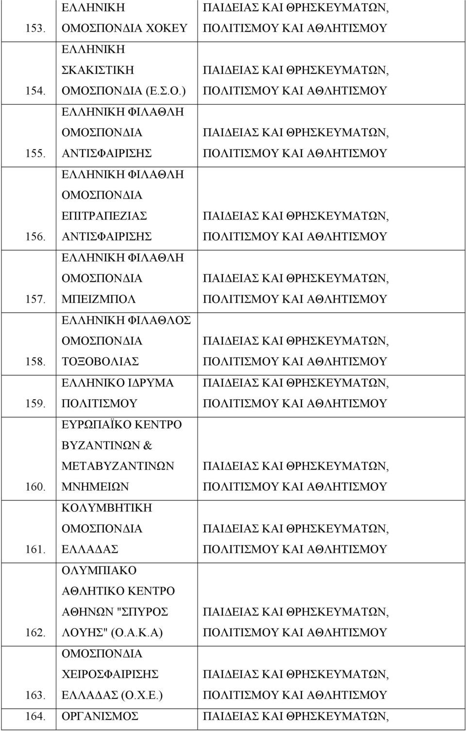 ΕΛΛΗΝΙΚΟ ΙΔΡΥΜΑ ΠΟΛΙΤΙΣΜΟΥ 160. ΕΥΡΩΠΑΪΚΟ ΚΕΝΤΡΟ ΒΥΖΑΝΤΙΝΩΝ & ΜΕΤΑΒΥΖΑΝΤΙΝΩΝ ΜΝΗΜΕΙΩΝ 161.