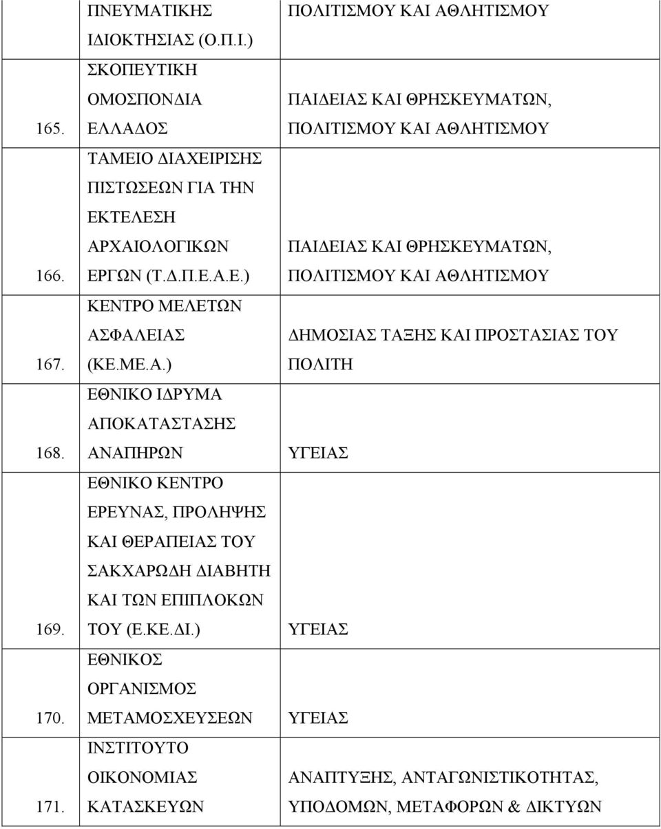 ΜΕ.Α.) ΕΘΝΙΚΟ ΙΔΡΥΜΑ ΑΠΟΚΑΤΑΣΤΑΣΗΣ ΑΝΑΠΗΡΩΝ ΕΘΝΙΚΟ ΚΕΝΤΡΟ ΕΡΕΥΝΑΣ, ΠΡΟΛΗΨΗΣ ΚΑΙ ΘΕΡΑΠΕΙΑΣ ΤΟΥ ΣΑΚΧΑΡΩΔΗ ΔΙΑΒΗΤΗ ΚΑΙ ΤΩΝ