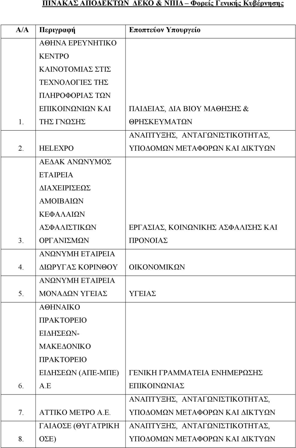 ΑΕΔΑΚ ΑΝΩΝΥΜΟΣ ΕΤΑΙΡΕΙΑ ΔΙΑΧΕΙΡΙΣΕΩΣ ΑΜΟΙΒΑΙΩΝ ΚΕΦΑΛΑΙΩΝ ΑΣΦΑΛΙΣΤΙΚΩΝ ΟΡΓΑΝΙΣΜΩΝ ΕΡΓΑΣΙΑΣ, ΚΟΙΝΩΝΙΚΗΣ ΑΣΦΑΛΙΣΗΣ ΚΑΙ ΠΡΟΝΟΙΑΣ 4.