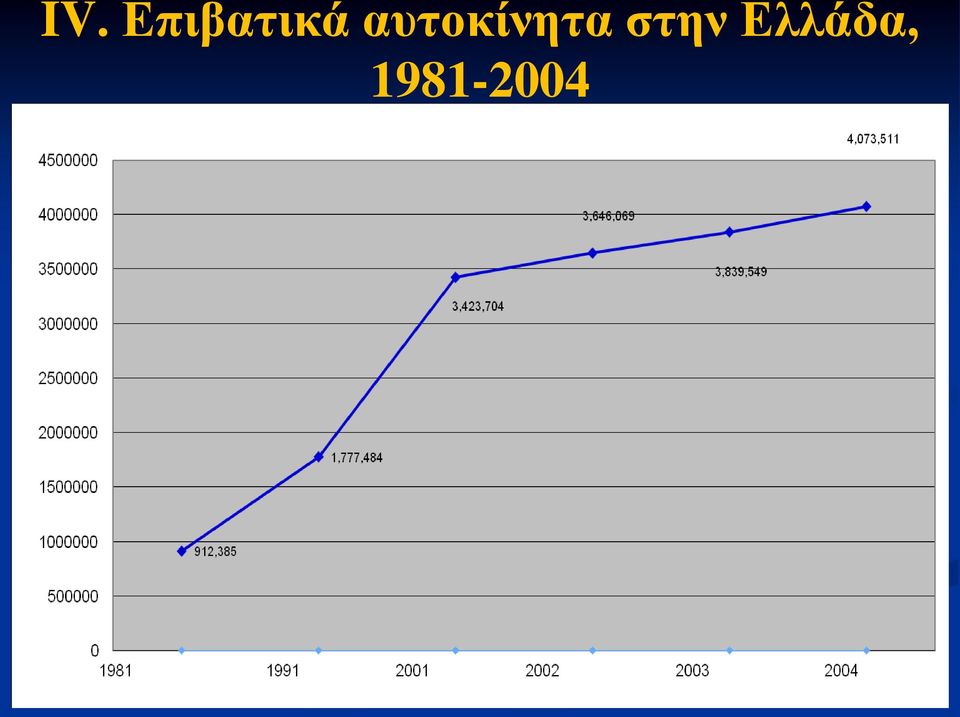 αυτοκίνητα