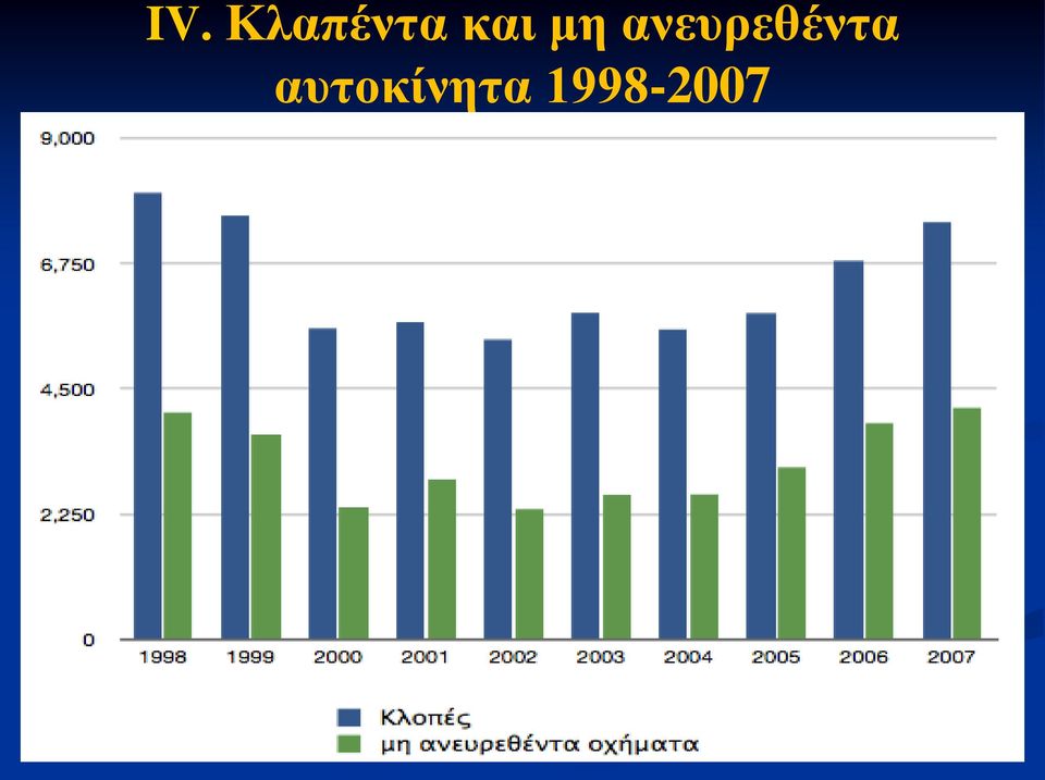 ανευρεθέντα