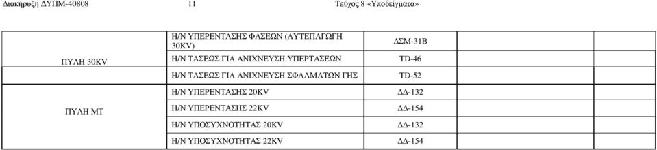 Η/Ν ΤΑΣΕΩΣ ΓΙΑ ΑΝΙΧΝΕΥΣΗ ΣΦΑΛΜΑΤΩΝ ΓΗΣ TD-52 Η/Ν ΥΠΕΡΕΝΤΑΣΗΣ 20KV -132 ΠΥΛΗ