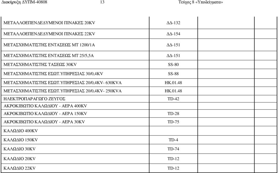 ΥΠΗΡΕΣΙΑΣ 20/0,4KV- 630KVA HK.01.