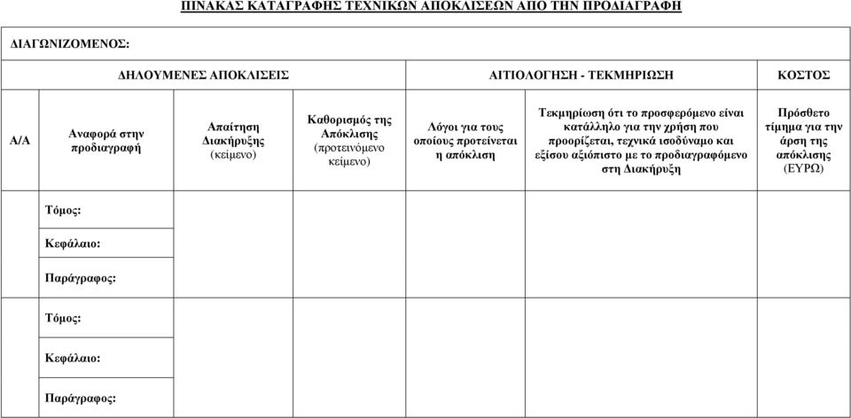 προτείνεται η απόκλιση Τεκµηρίωση ότι το προσφερόµενο είναι κατάλληλο για την χρήση που προορίζεται, τεχνικά ισοδύναµο και εξίσου