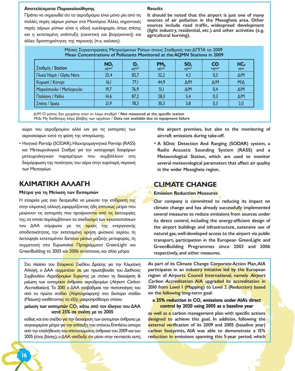 Results It should be noted that the airport is just one of many sources of air pollution in the Mesogheia area.