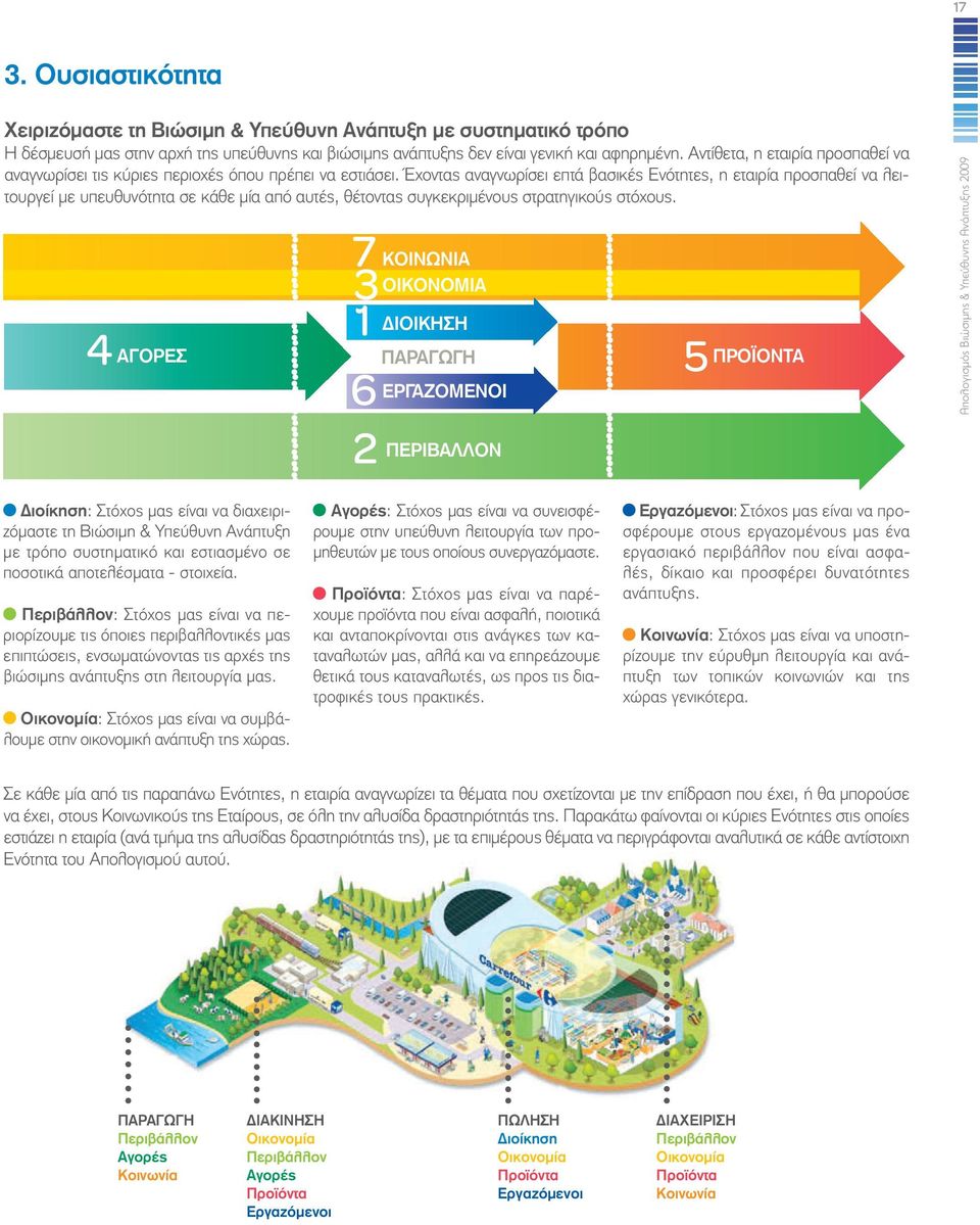 Έχοντας αναγνωρίσει επτά βασικές Ενότητες, η εταιρία προσπαθεί να λειτουργεί µε υπευθυνότητα σε κάθε µία από αυτές, θέτοντας συγκεκριµένους στρατηγικούς στόχους.