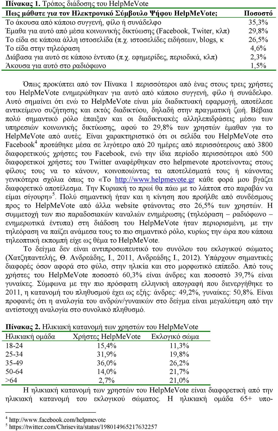 (Facebook, Twiter, κλπ) 29,8% Το είδα σε κάποια άλλη ιστοσελίδα (π.χ.