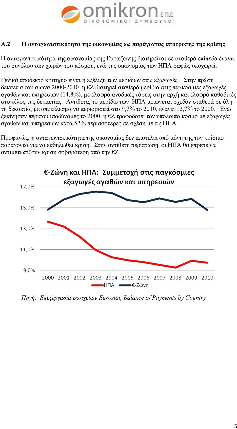 Στην πρώτη δεκαετία του αιώνα 2000-2010, η Ζ διατηρεί σταθερό μερίδιο στις παγκόσμιες εξαγωγές αγαθών και υπηρεσιών (14,8%), με ελαφρά ανοδικές τάσεις στην αρχή και ελαφρά καθοδικές στο τέλος της