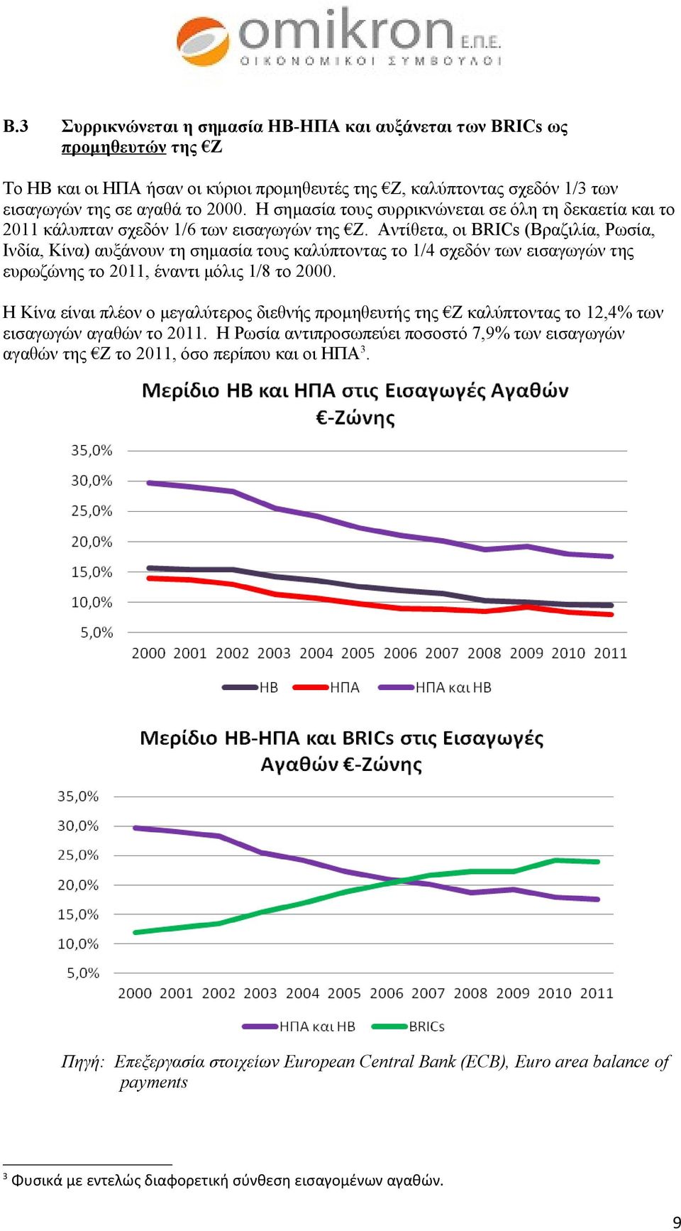 Αντίθετα, οι BRICs (Βραζιλία, Ρωσία, Ινδία, Κίνα) αυξάνουν τη σημασία τους καλύπτοντας το 1/4 σχεδόν των εισαγωγών της ευρωζώνης το 2011, έναντι μόλις 1/8 το 2000.