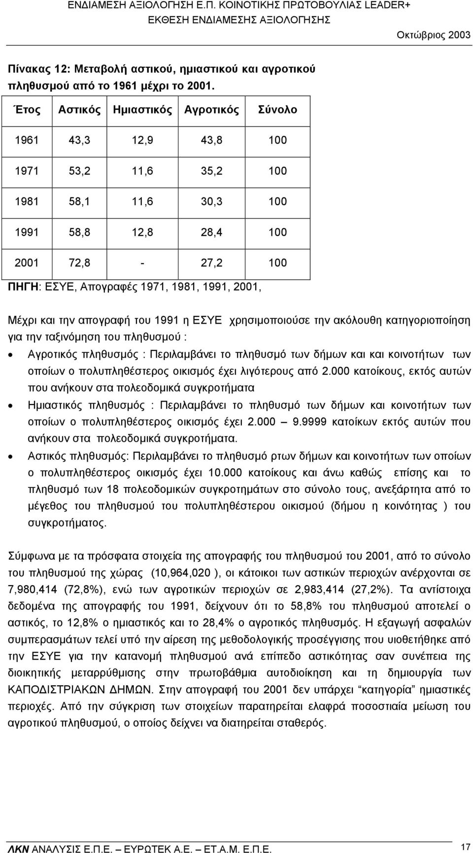 2001, Μέχρι και την απογραφή του 1991 η ΕΣΥΕ χρησιµοποιούσε την ακόλουθη κατηγοριοποίηση για την ταξινόµηση του πληθυσµού : Αγροτικός πληθυσµός : Περιλαµβάνει το πληθυσµό των δήµων και και κοινοτήτων