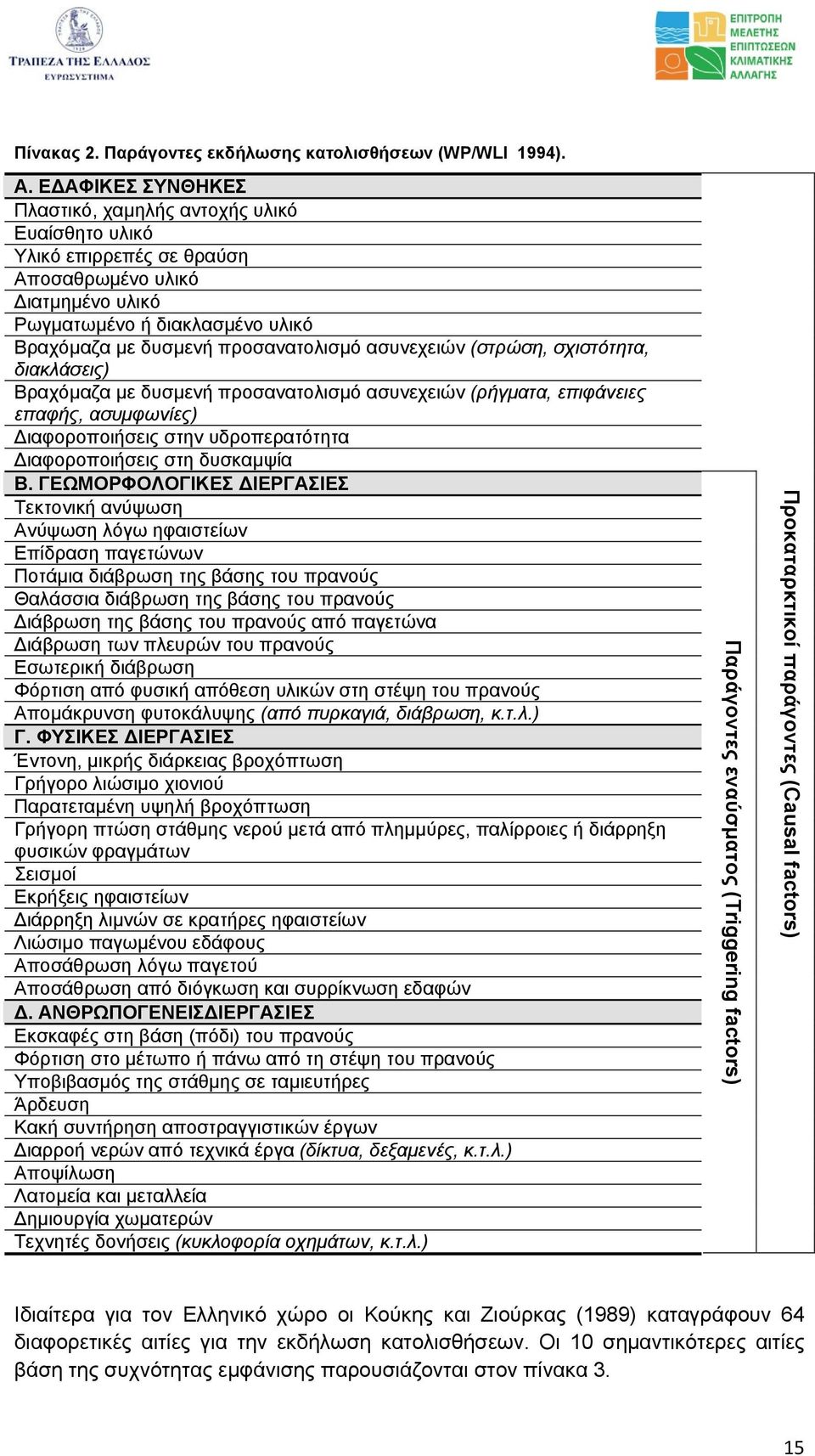 ασυνεχειών (στρώση, σχιστότητα, διακλάσεις) Βραχόµαζα µε δυσµενή προσανατολισµό ασυνεχειών (ρήγµατα, επιφάνειες επαφής, ασυµφωνίες) ιαφοροποιήσεις στην υδροπερατότητα ιαφοροποιήσεις στη δυσκαµψία Β.