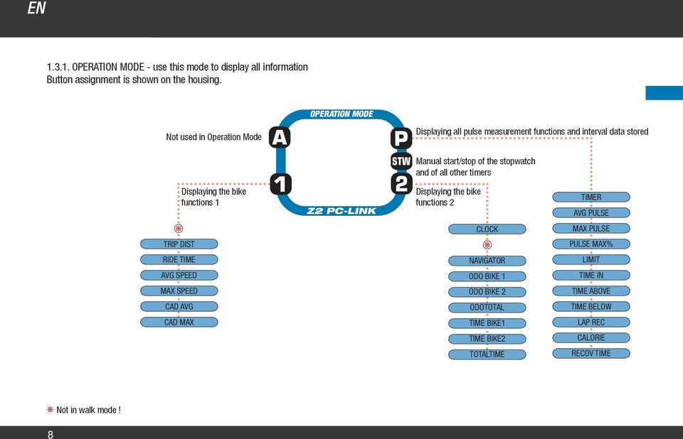 all other timers Displaying the bike functions 1 Z2 PC-LINK Displaying the bike functions 2 TIMER AVG PULSE CLOCK MAX PULSE TRIP DIST PULSE MAX% RIDE