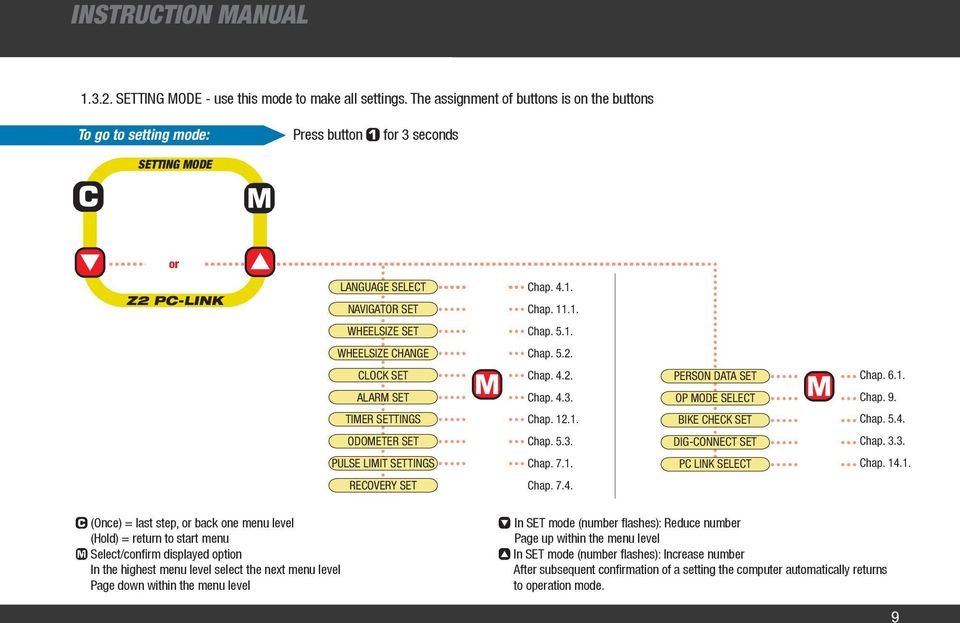 5.2. CLOCK SET Chap. 4.2. PERSON DATA SET Chap. 6.1. ALARM SET Chap. 4.3. OP MODE SELECT Chap. 9. TIMER SETTINGS Chap. 12.1. BIKE CHECK SET Chap. 5.4. ODOMETER SET Chap. 5.3. DIG-CONNECT SET Chap. 3.