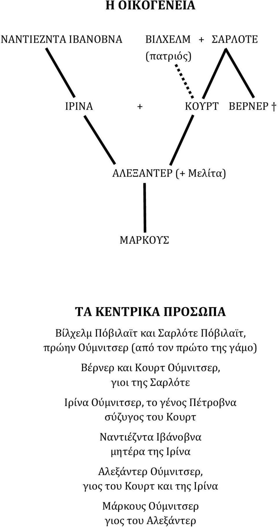 Βέρνερ και Κουρτ Ούμνιτσερ, γιοι της Σαρλότε Ιρίνα Ούμνιτσερ, το γένος Πέτροβνα σύζυγος του Κουρτ Ναντιέζντα