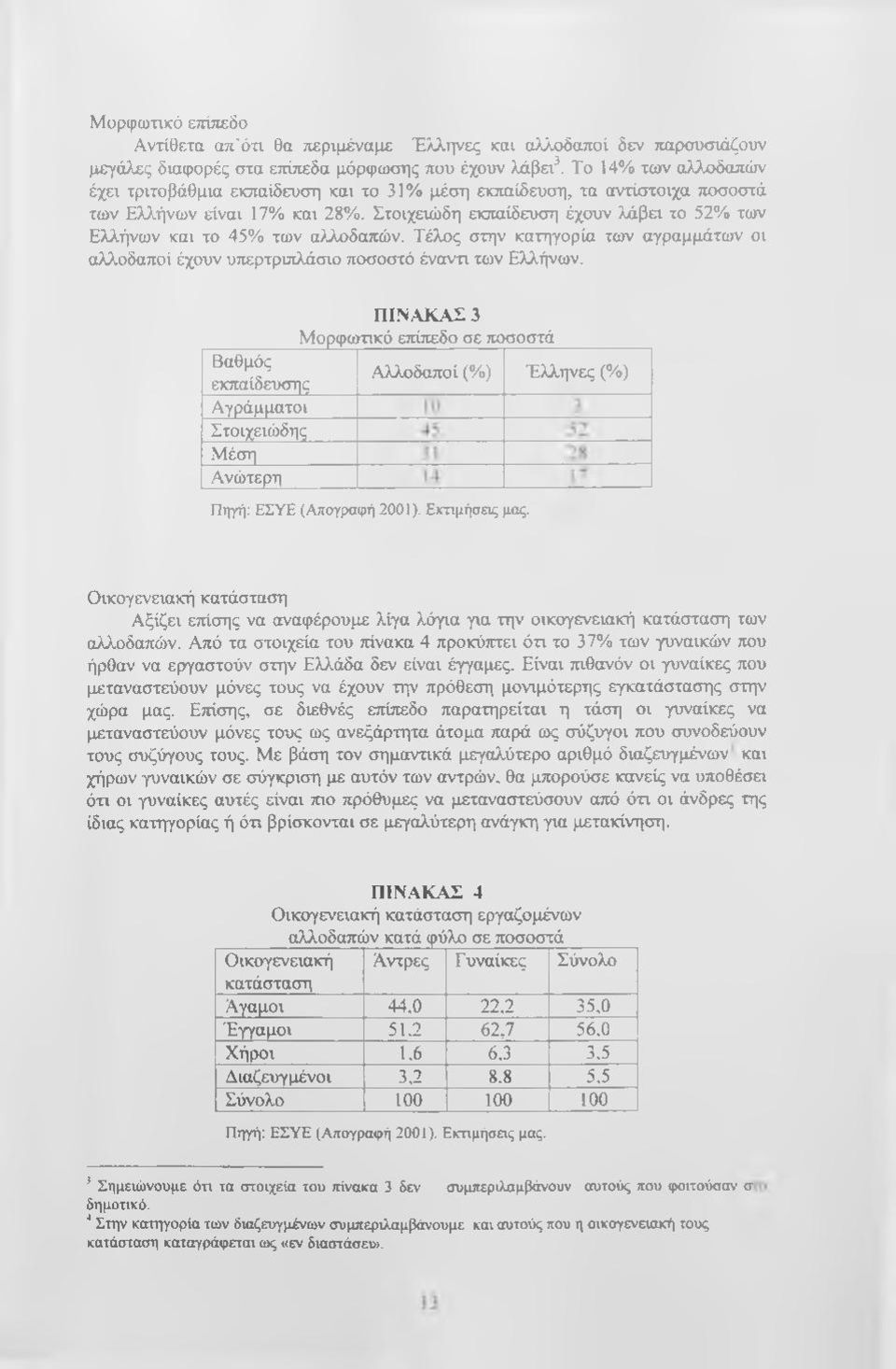 Στοιχειώδη εκπαίδευση έχουν λάβει το 52% των Ελλτίνων και το 45% των αλλοδαπών. Τέλος στην κατηγορία των αγραμμάτων οι αλλοδαποί έχουν υπερτριπλάσιο ποσοστό έναντι των Ελλήνων.