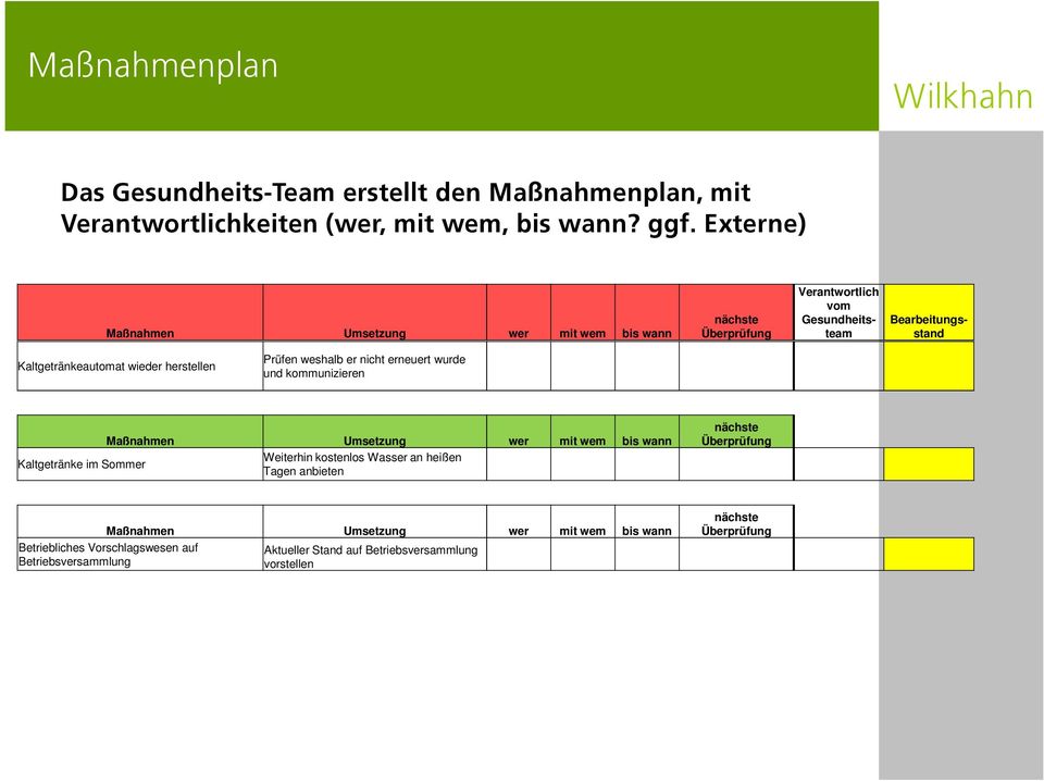 wurde und kommunizieren Maßnahmen Umsetzung wer mit wem bis wann Kaltgetränke im Sommer Weiterhin kostenlos Wasser an heißen Tagen anbieten nächste Überprüfung