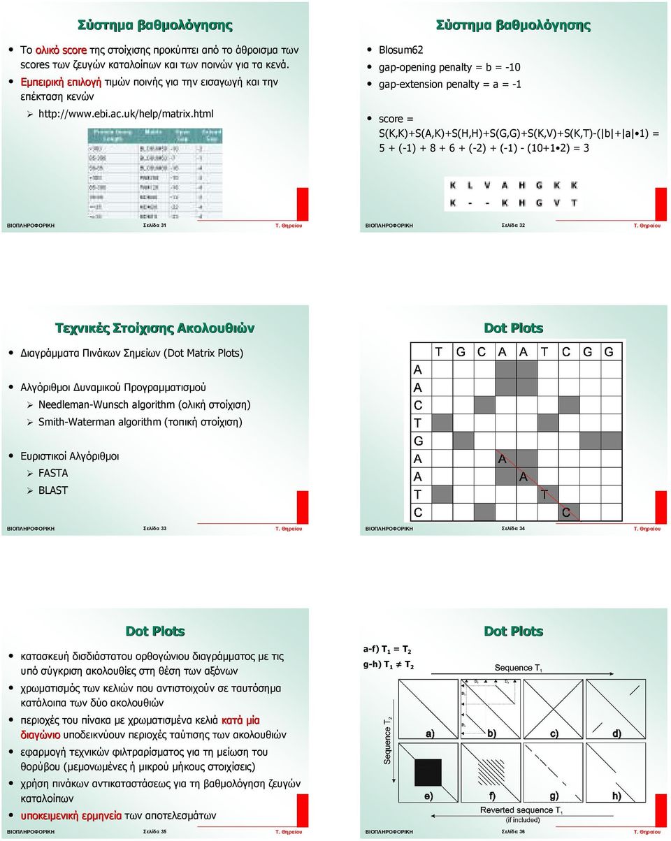 html Blosum62 gap-opening penalty = b = -10 gap-extension penalty = a = -1 score = S(Κ,K)+S(A,K)+S(H,H)+S(G,G)+S(K,V)+S(K,T)-( b + a 1) = 5 + (-1) + 8 + 6 + (-2) + (-1) - (10+1 2) = 3 Σελίδα 31