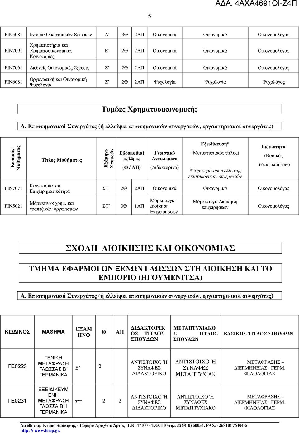 Επιστηµονικoi Συνεργάτες (ή ελλείψει επιστηµονικών συνεργατών, εργαστηριακοί συνεργάτες) Κωδικός FIN7071 FIN5021 Τίτλος Καινοτοµία και Επιχειρηµατικότητα Μάρκετινγκ χρηµ.