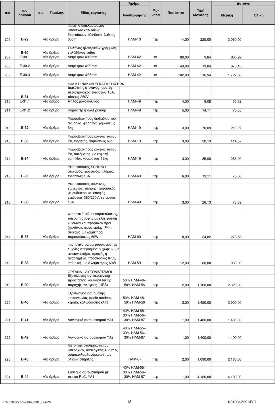 2 νέο άρθρο ιαµέτρου Φ29mm ΗΛΜ-42 m 49,00 13,84 678,16 209 Ε-30.3 νέο άρθρο ιαµέτρου Φ36mm ΗΛΜ-42 m 102,00 16,94 1.