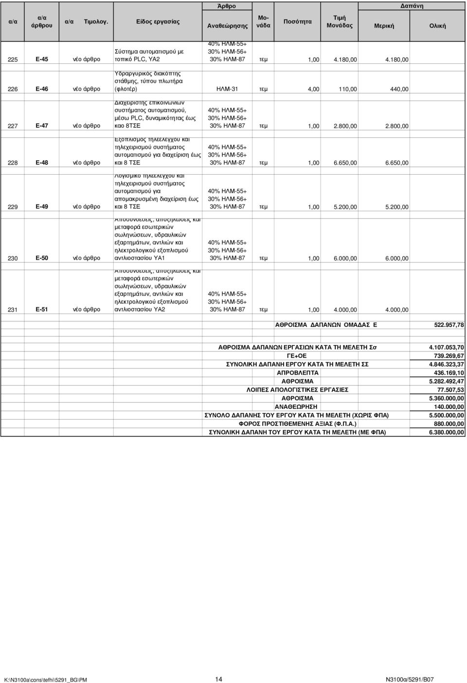 δυναµικότητας έως καο 8ΤΣΕ 30% ΗΛΜ-87 τεµ 1,00 2.800,00 2.800,00 228 Ε-48 νέο άρθρο Εξοπλισµός τηλεελέγχου και τηλεχειρισµού συστήµατος αυτοµατισµού για διαχείριση έως και 8 ΤΣΕ 30% ΗΛΜ-87 τεµ 1,00 6.