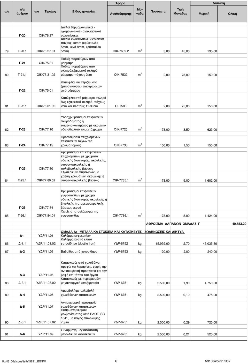 81 Γ-22.1 ΟΙΚ/75.01.02 ιπλοί θερµοµονωτικοί - ηχοµονωτικοί - ανακλαστικοί υαλοπίνακες ιπλοί υαλοπίνακες συνολικού πάχους 18mm (κρύσταλλο 5mm, κενό 8mm, κρύσταλλο 5mm) ΟΙΚ-7609.