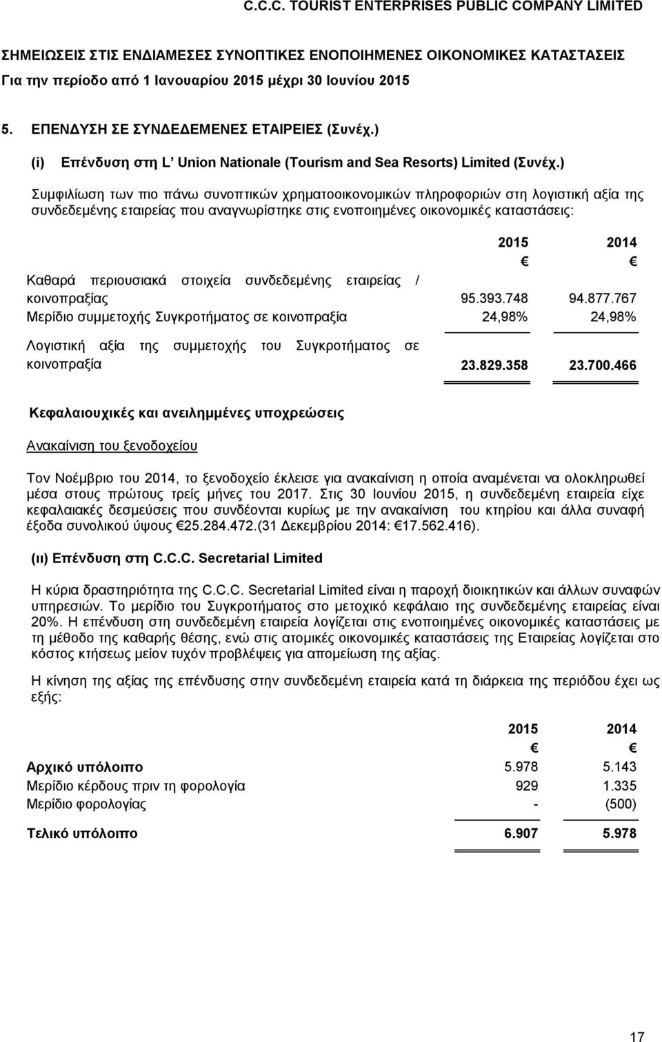 περιουσιακά στοιχεία συνδεδεμένης εταιρείας / κοινοπραξίας 95.393.748 94.877.