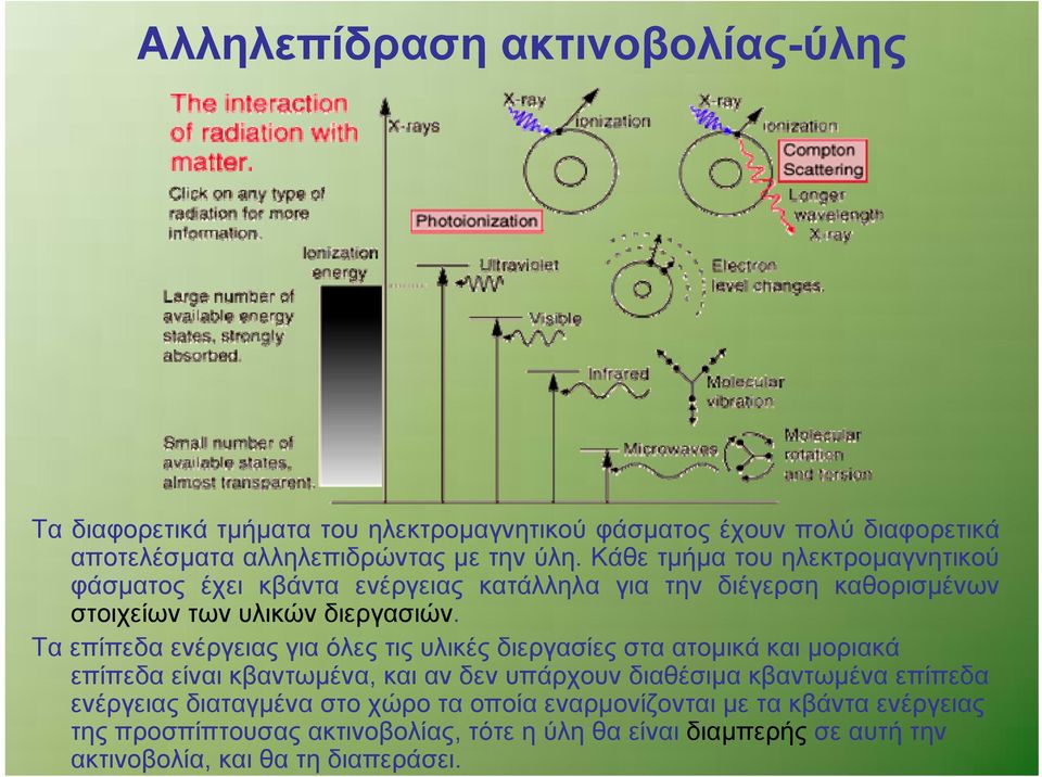 Τα επίπεδα ενέργειας για όλες τις υλικές διεργασίες στα ατομικά και μοριακά επίπεδα είναι κβαντωμένα, και αν δεν υπάρχουν διαθέσιμα κβαντωμένα επίπεδα