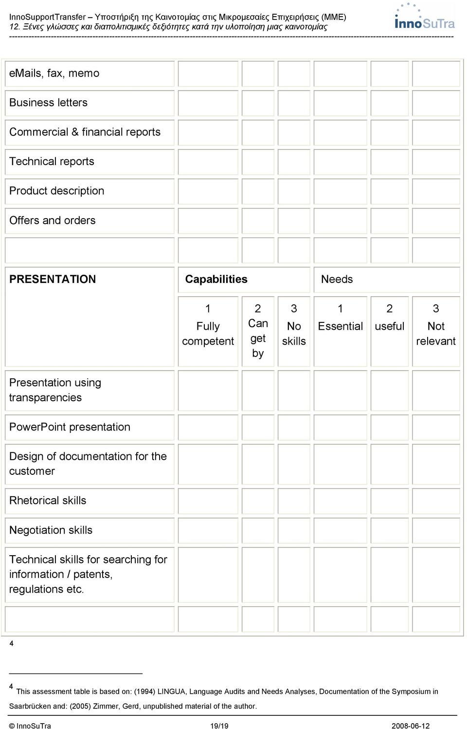 customer Rhetorical skills Negotiation skills Technical skills for searching for information / patents, regulations etc.