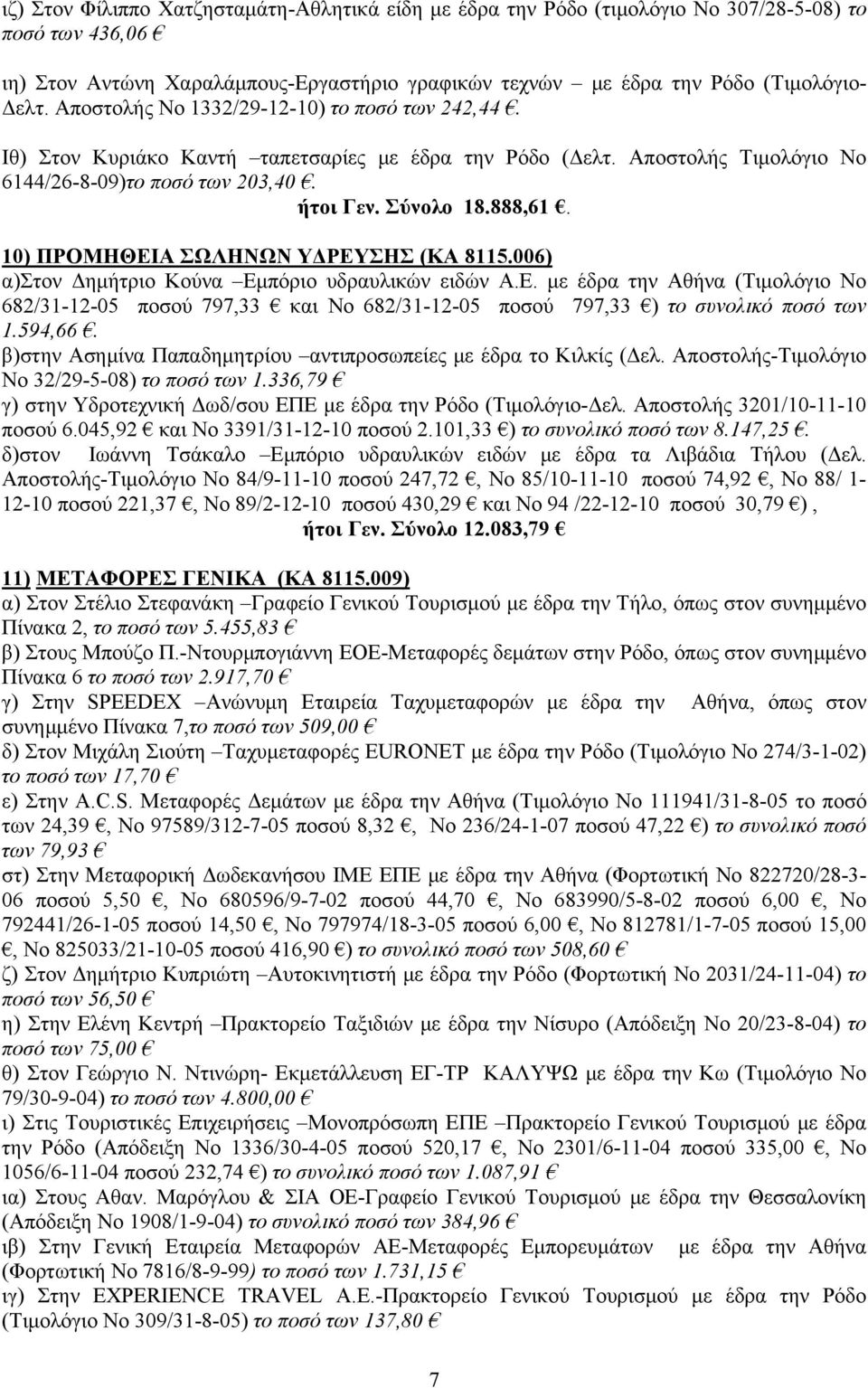 10) ΠΡΟΜΗΘΕΙΑ ΣΩΛΗΝΩΝ ΥΔΡΕΥΣΗΣ (ΚΑ 8115.006) α)στον Δημήτριο Κούνα Εμπόριο υδραυλικών ειδών Α.Ε. με έδρα την Αθήνα (Τιμολόγιο Νο 682/31-12-05 ποσού 797,33 και Νο 682/31-12-05 ποσού 797,33 ) το συνολικό ποσό των 1.