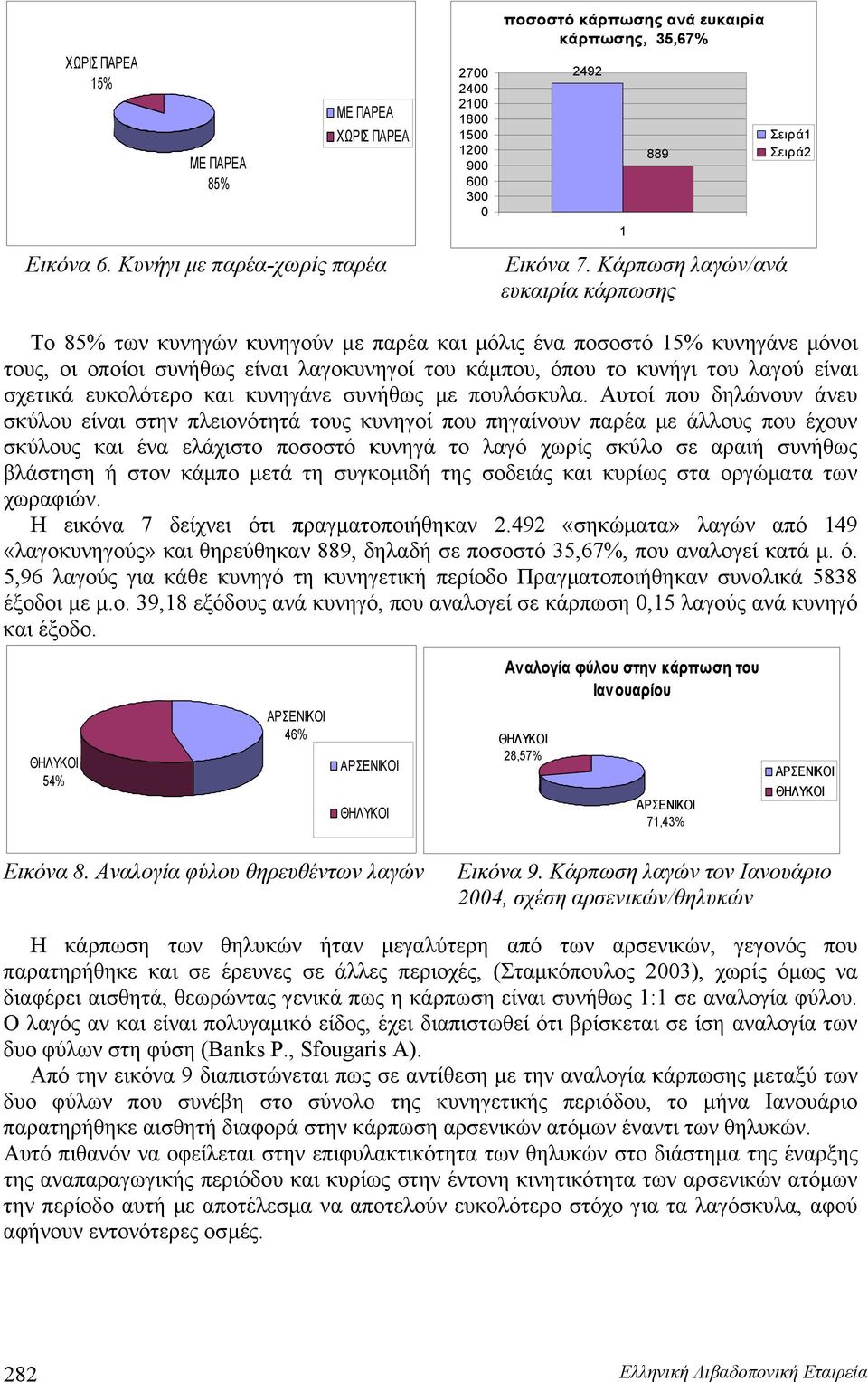 Κάρπωση λαγών/ανά ευκαιρία κάρπωσης Το 85% των κυνηγών κυνηγούν με παρέα και μόλις ένα ποσοστό 15% κυνηγάνε μόνοι τους, οι οποίοι συνήθως είναι λαγοκυνηγοί του κάμπου, όπου το κυνήγι του λαγού είναι