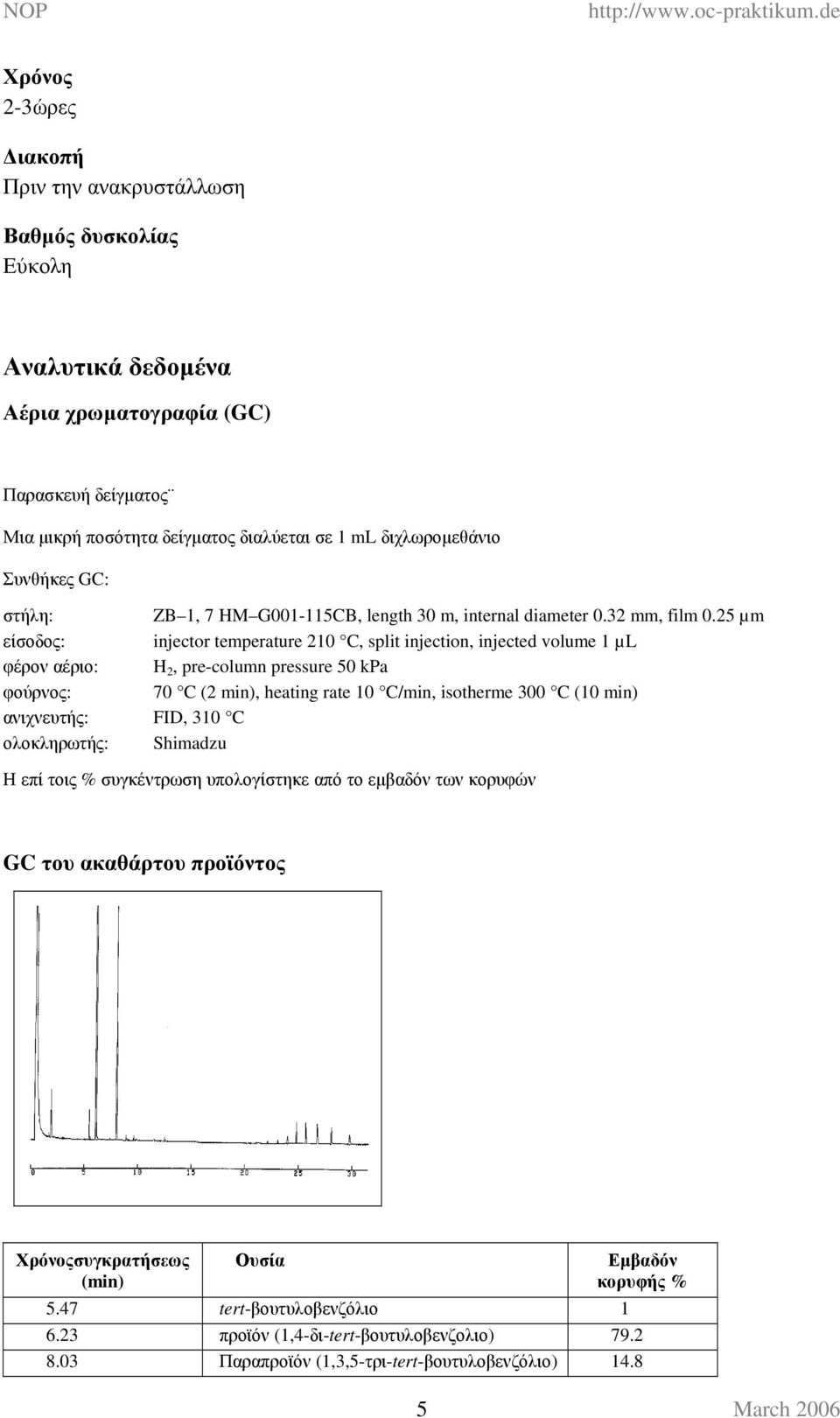 5 µm είσοδος: injector temperature 10 C, split injection, injected volume 1 µl φέρον αέριο: H, pre-column pressure 50 kpa φούρνος: 70 C ( min), heating rate 10 C/min, isotherme 300 C (10 min)