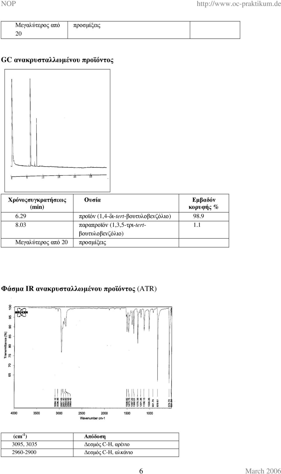 03 παραπροϊόν (1,3,5-τρι-tertβουτυλοβενζόλιο) 1.