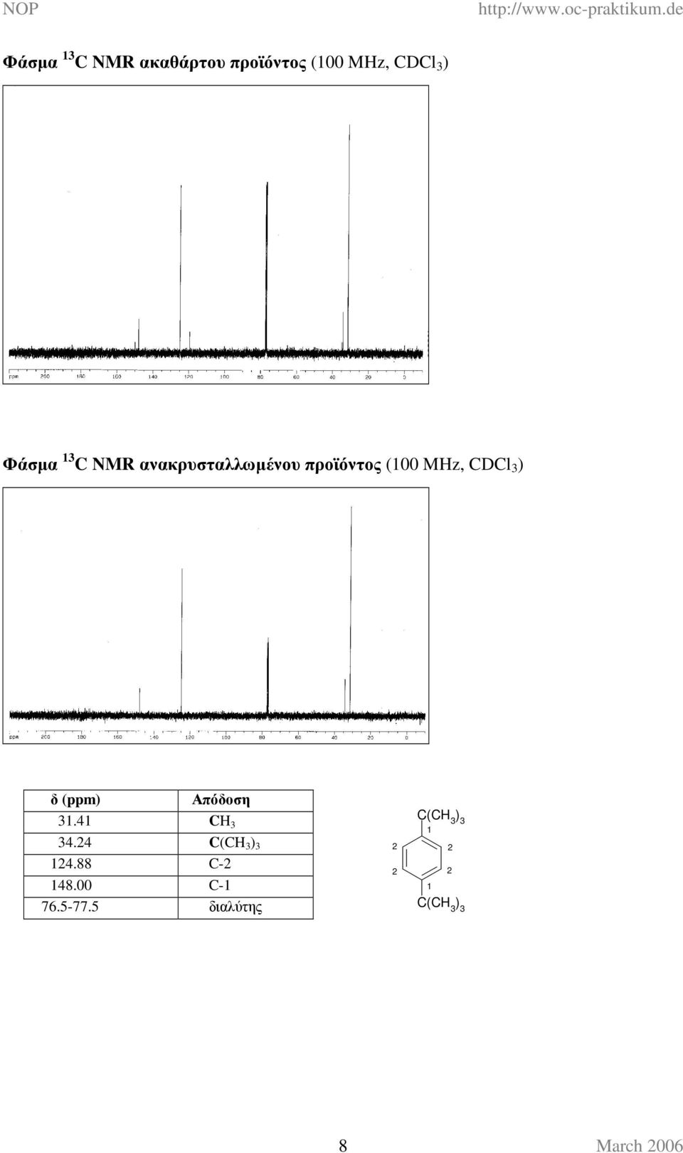 CDCl 3 ) δ (ppm) Απόδοση 31.41 CH 3 34.4 C(CH 3 ) 3 14.